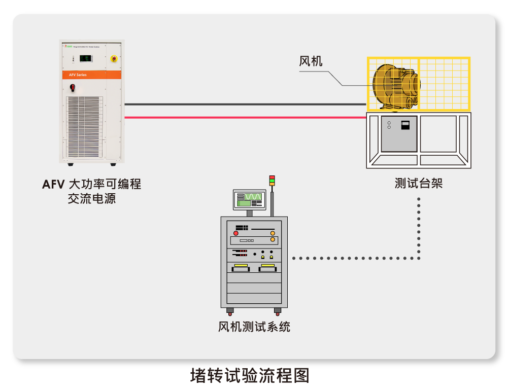 小圖_堵轉(zhuǎn)試驗流程圖_CN.png